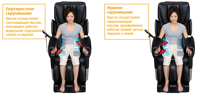 Скручивание поясничного отдела Скручивание поясничного отдела